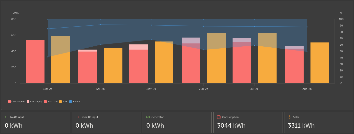 Solar overview 20260301 20260821